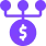 Multiple Revenue Streams