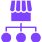 Scalable Marketplace Structure