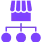 Scalable Marketplace Structure