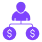 Tiered Plans for Frequent Traders