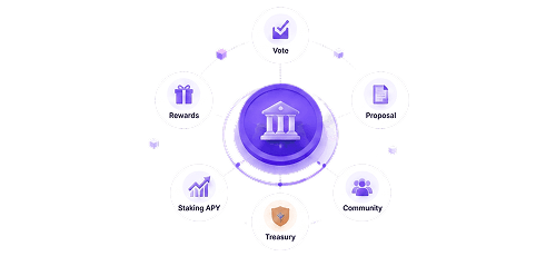 Trading bot APIs