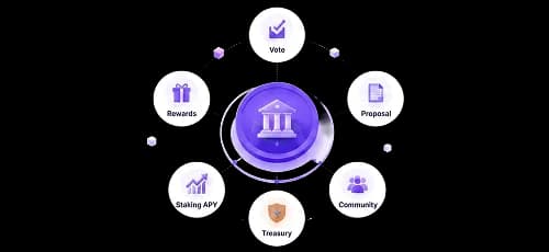 Trading bot APIs