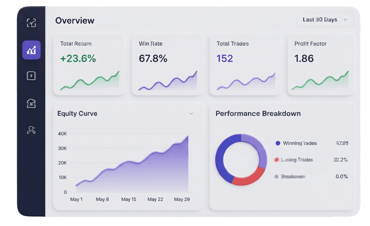 Trading bot APIs