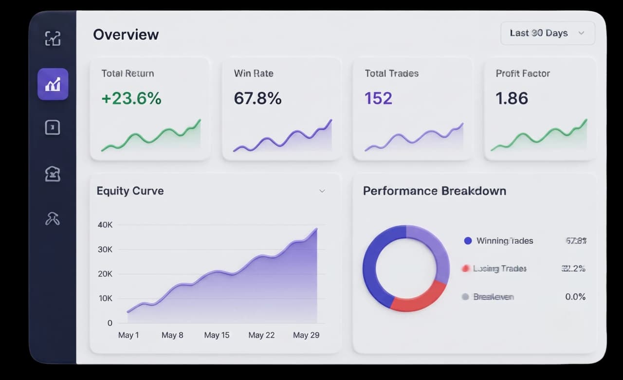 Trading bot APIs